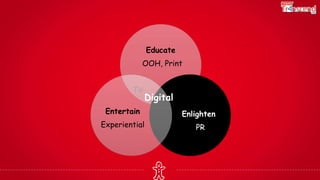 TV
Educate
OOH, Print
Enlighten
PR
Entertain
Experiential
Digital
 