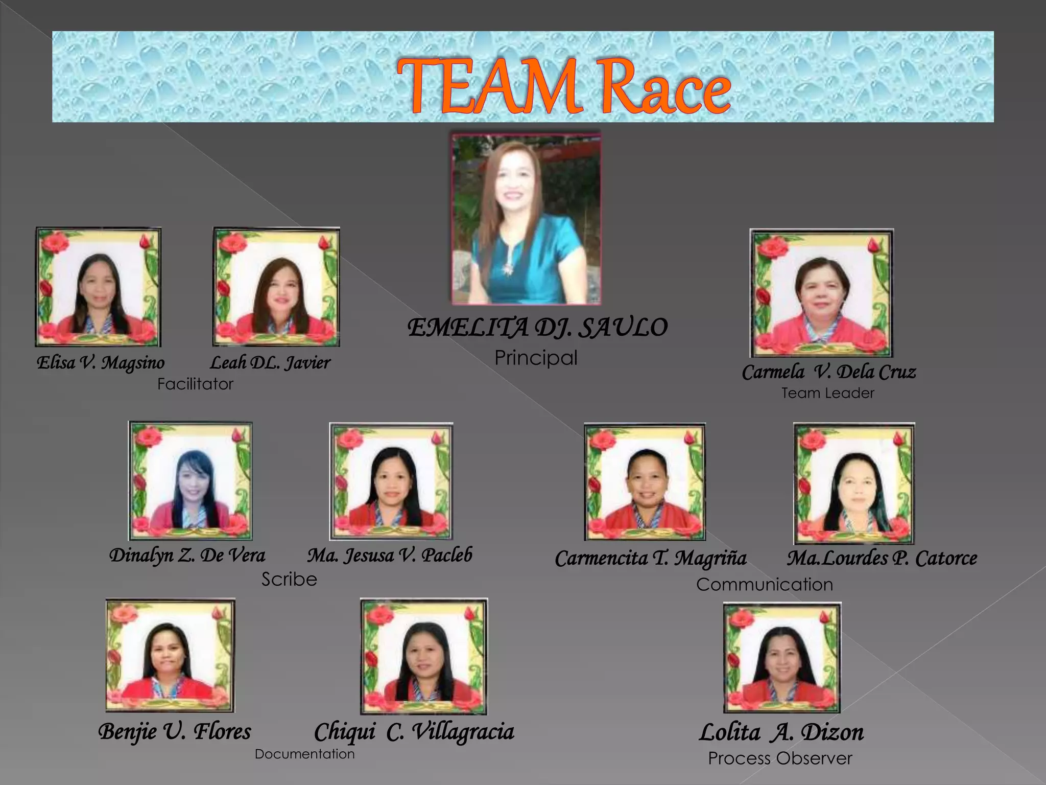 Elisa V. Magsino Leah DL. Javier
Facilitator
EMELITA DJ. SAULO
Principal
Dinalyn Z. De Vera Ma. Jesusa V. Pacleb
Scribe
Carmencita T. Magriña Ma.Lourdes P. Catorce
Communication
Benjie U. Flores Chiqui C. Villagracia
Documentation
Lolita A. Dizon
Process Observer
Carmela V. Dela Cruz
Team Leader
 
