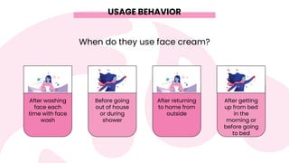 USAGE BEHAVIOR
When do they use face cream?
After washing
face each
time with face
wash
Before going
out of house
or durin...