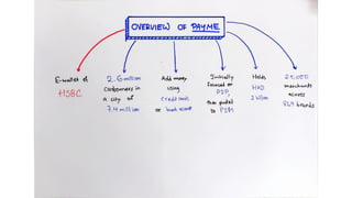 Team Ramen, HSBC'22 Internationals, Final Round