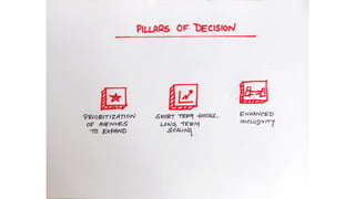 Team Ramen, HSBC'22 Internationals, Final Round