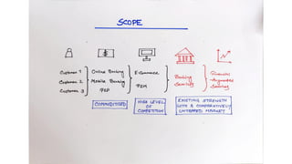 Team Ramen, HSBC'22 Internationals, Final Round