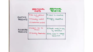 Team Ramen, HSBC'22 Internationals, Final Round