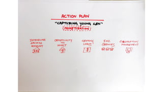 Team Ramen, HSBC'22 Internationals, Final Round