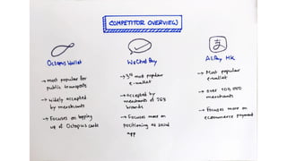 Team Ramen, HSBC'22 Internationals, Final Round