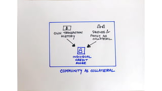 Team Ramen, HSBC'22 Internationals, Final Round