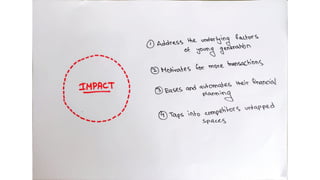 Team Ramen, HSBC'22 Internationals, Final Round