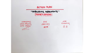 Team Ramen, HSBC'22 Internationals, Final Round