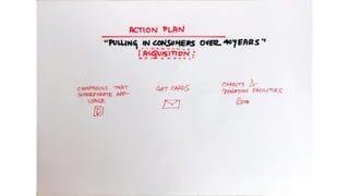 Team Ramen, HSBC'22 Internationals, Final Round