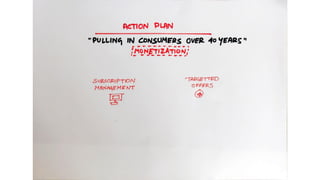 Team Ramen, HSBC'22 Internationals, Final Round