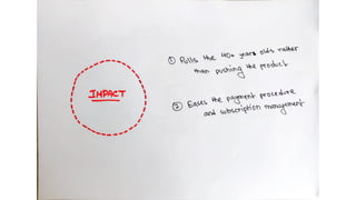 Team Ramen, HSBC'22 Internationals, Final Round