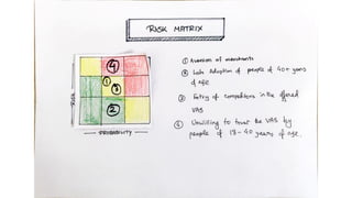 Team Ramen, HSBC'22 Internationals, Final Round