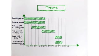 Team Ramen, HSBC'22 Internationals, Final Round