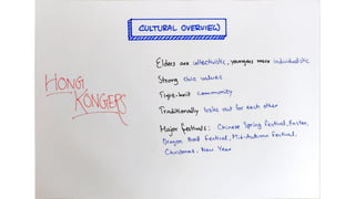 Team Ramen, HSBC'22 Internationals, Final Round