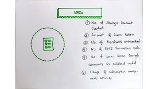 Team Ramen, HSBC'22 Internationals, Final Round