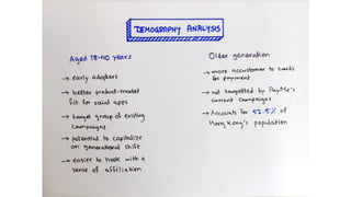 Team Ramen, HSBC'22 Internationals, Final Round