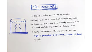 Team Ramen, HSBC'22 Internationals, Final Round