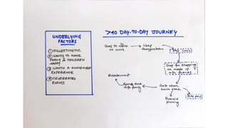 Team Ramen, HSBC'22 Internationals, Final Round