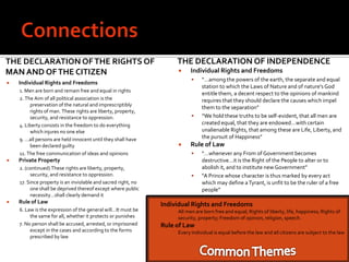 karl marx on the declaration of independence