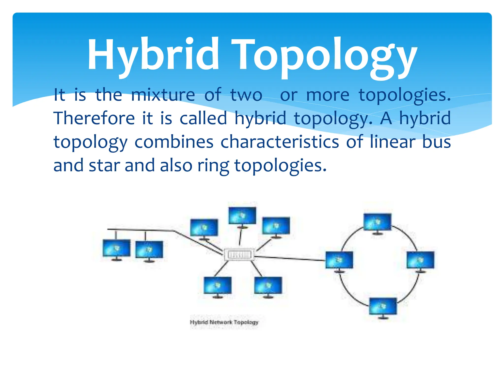 Computer Network Topology By Team_Royal (Dept. English) | PPT