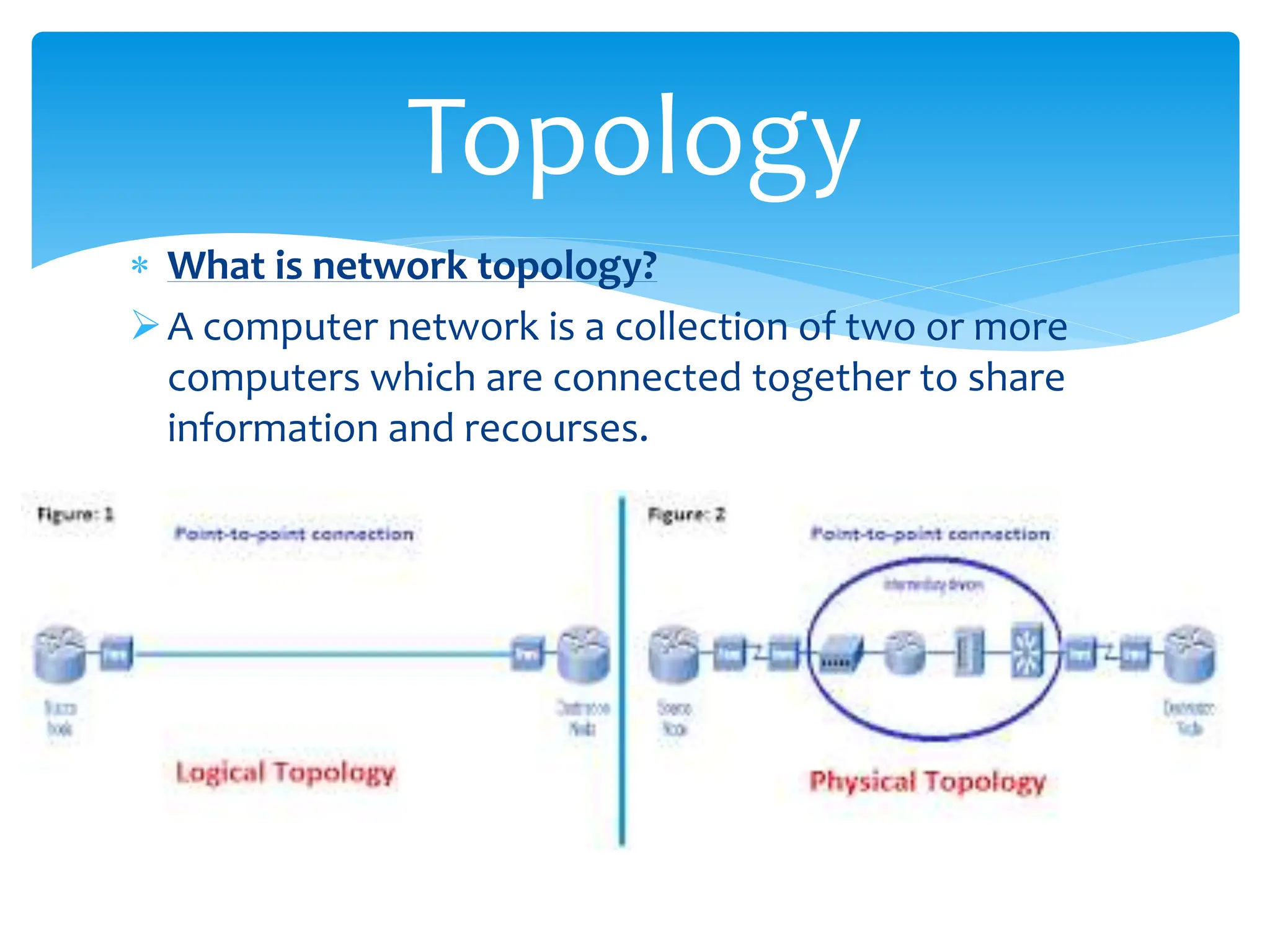 Computer Network Topology By Team_Royal (Dept. English) | PPT