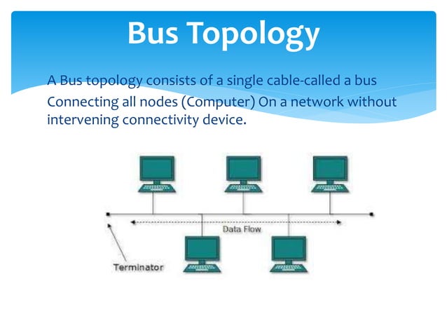 Computer Network Topology By Team_Royal (Dept. English) | PPT
