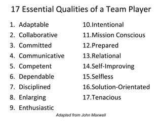 17 Essential Qualities of a Team Player
1. Adaptable
2. Collaborative
3. Committed
4. Communicative
5. Competent
6. Dependable
7. Disciplined
8. Enlarging
9. Enthusiastic
10.Intentional
11.Mission Conscious
12.Prepared
13.Relational
14.Self-Improving
15.Selfless
16.Solution-Orientated
17.Tenacious
Adapted from John Maxwell
 