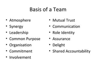 Basis of a Team
• Atmosphere
• Synergy
• Leadership
• Common Purpose
• Organisation
• Commitment
• Involvement
• Mutual Trust
• Communication
• Role Identity
• Assurance
• Delight
• Shared Accountability
 