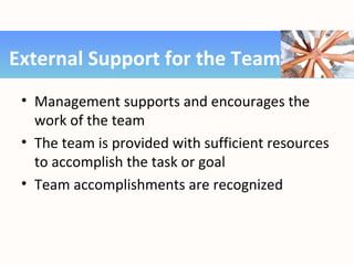 • Management supports and encourages the
work of the team
• The team is provided with sufficient resources
to accomplish the task or goal
• Team accomplishments are recognized
External Support for the Team
 