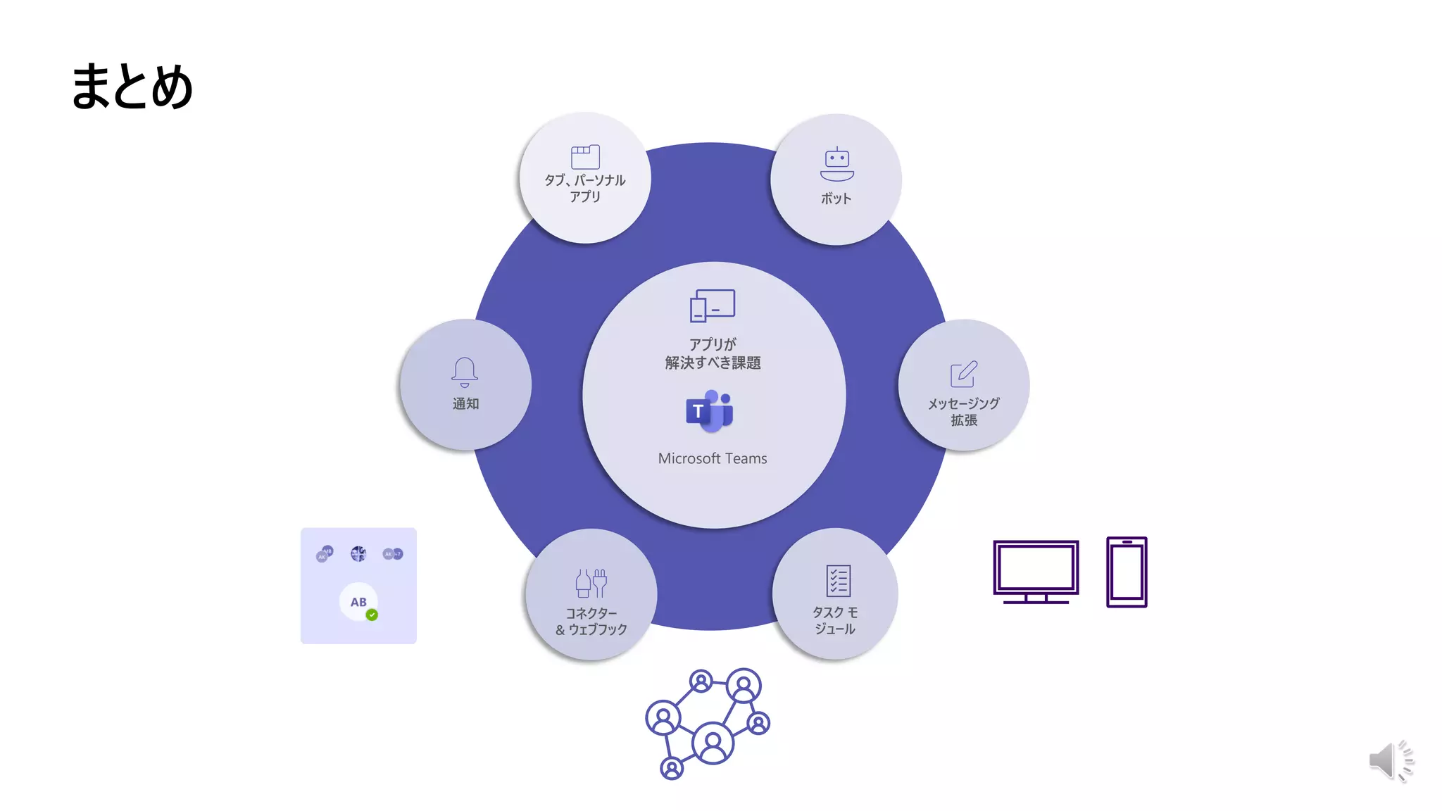 Microsoft Teams
タブ、パーソナル
アプリ
通知
ボット
メッセージング
拡張
コネクター
& ウェブフック
タスク モ
ジュール
アプリが
解決すべき課題
 