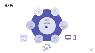 Microsoft Teams
タブ、パーソナル
アプリ
通知
ボット
メッセージング
拡張
コネクター
& ウェブフック
タスク モ
ジュール
アプリが
解決すべき課題
 