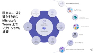 Microsoft Teams
タブ、パーソナル
アプリ
通知
ボット
メッセージング
拡張
コネクター
& ウェブフック
タスク モ
ジュール
アプリが
解決すべき課題
ウェブ テクノロジー
Microsoft Graph
SharePoint
Framework (SPFx)
Visual Studio + Visual Studio Code
GitHub
Microsoft Bot Framework
Power Platform
独自のニーズを
満たすために
Microsoft
Teams 上で
ソリューションを
構築
 