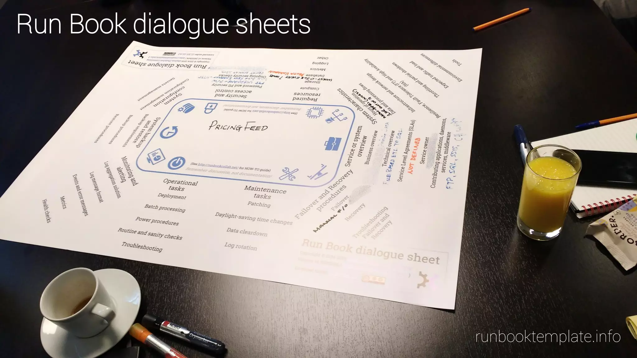 runbooktemplate.info
Run Book dialogue sheets
 