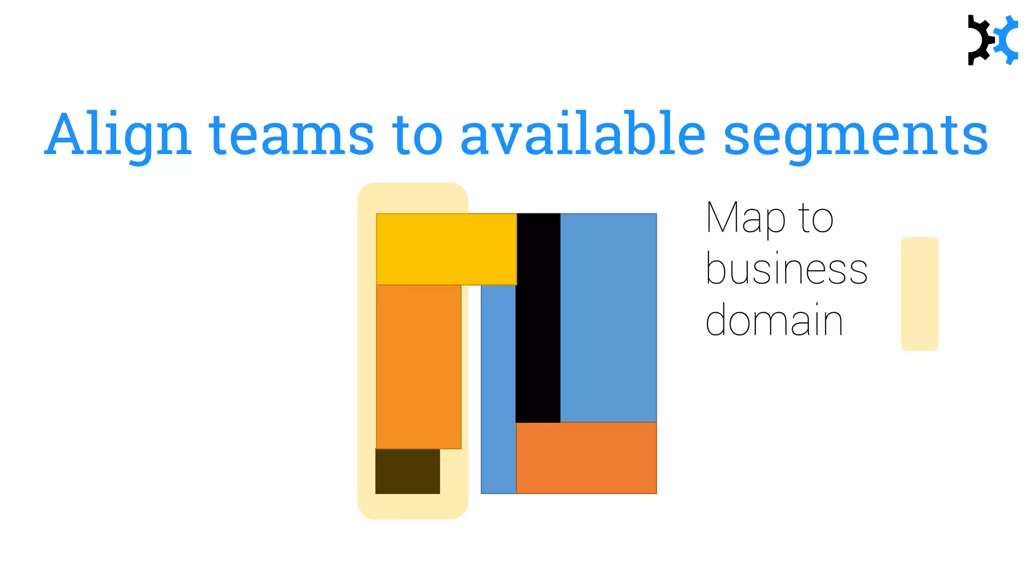 Align teams to available segments
Map to
business
domain
 