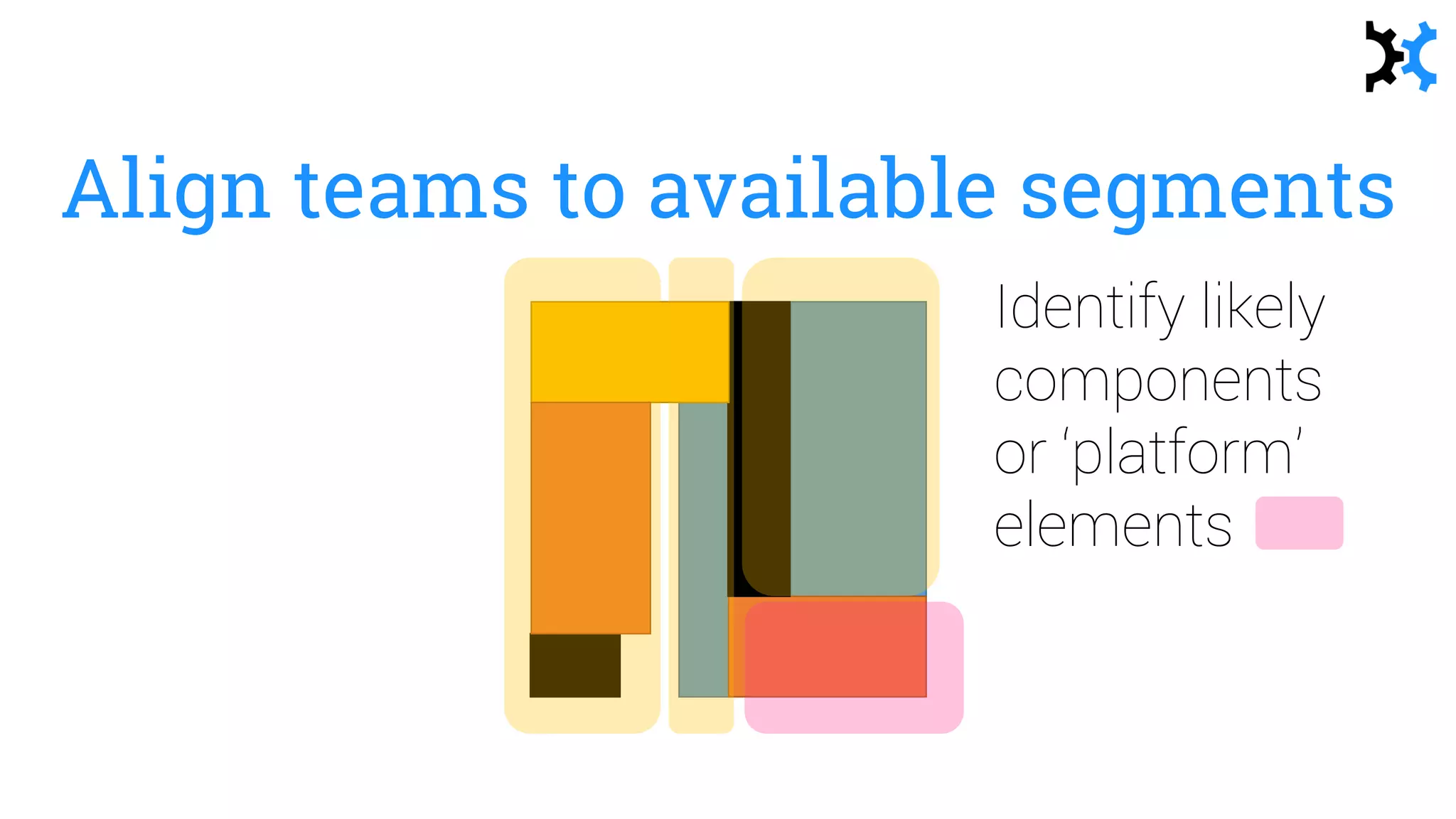 Align teams to available segments
Identify likely
components
or ‘platform’
elements
 