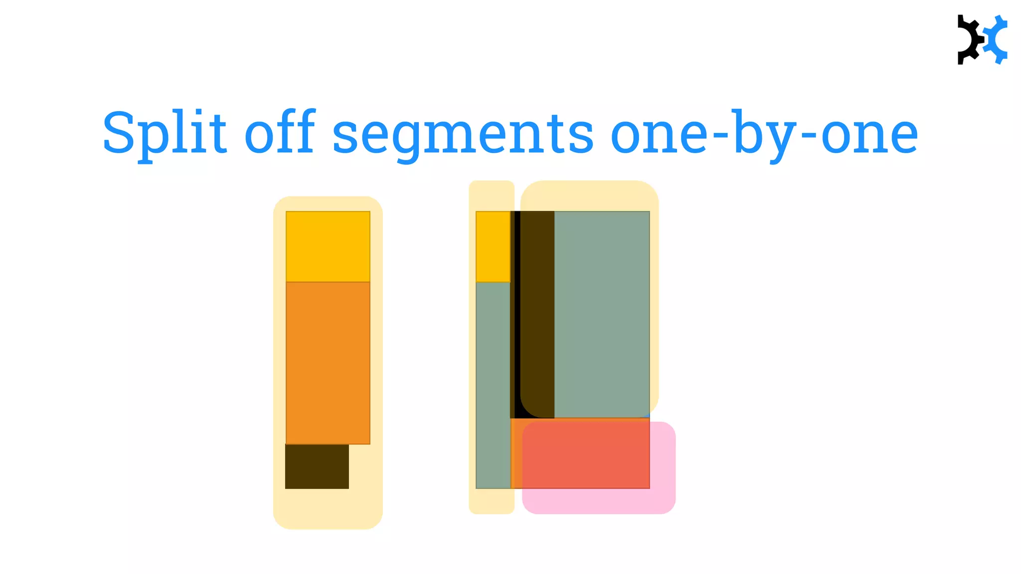 Split off segments one-by-one
 