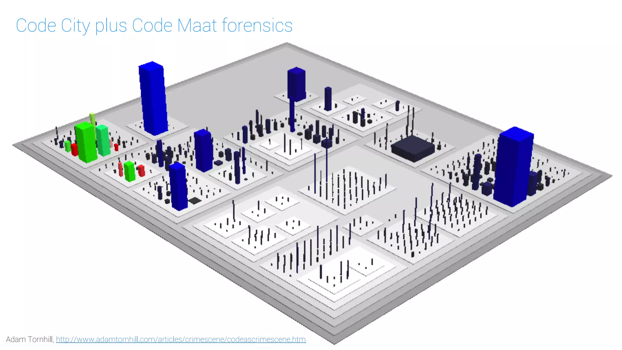 Adam Tornhill, http://www.adamtornhill.com/articles/crimescene/codeascrimescene.htm
Code City plus Code Maat forensics
 