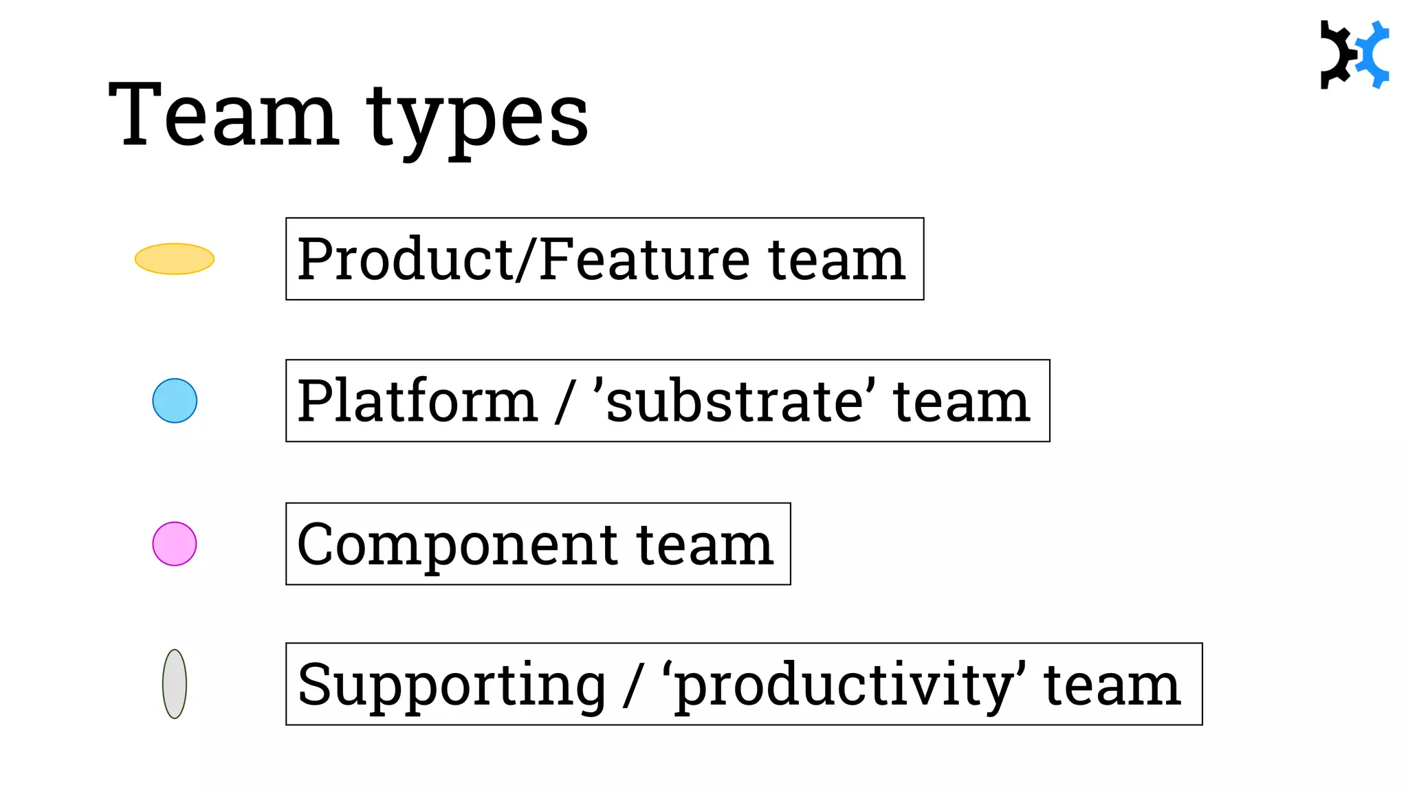 Team types
Component team
Platform / ’substrate’ team
Supporting / ‘productivity’ team
Product/Feature team
 