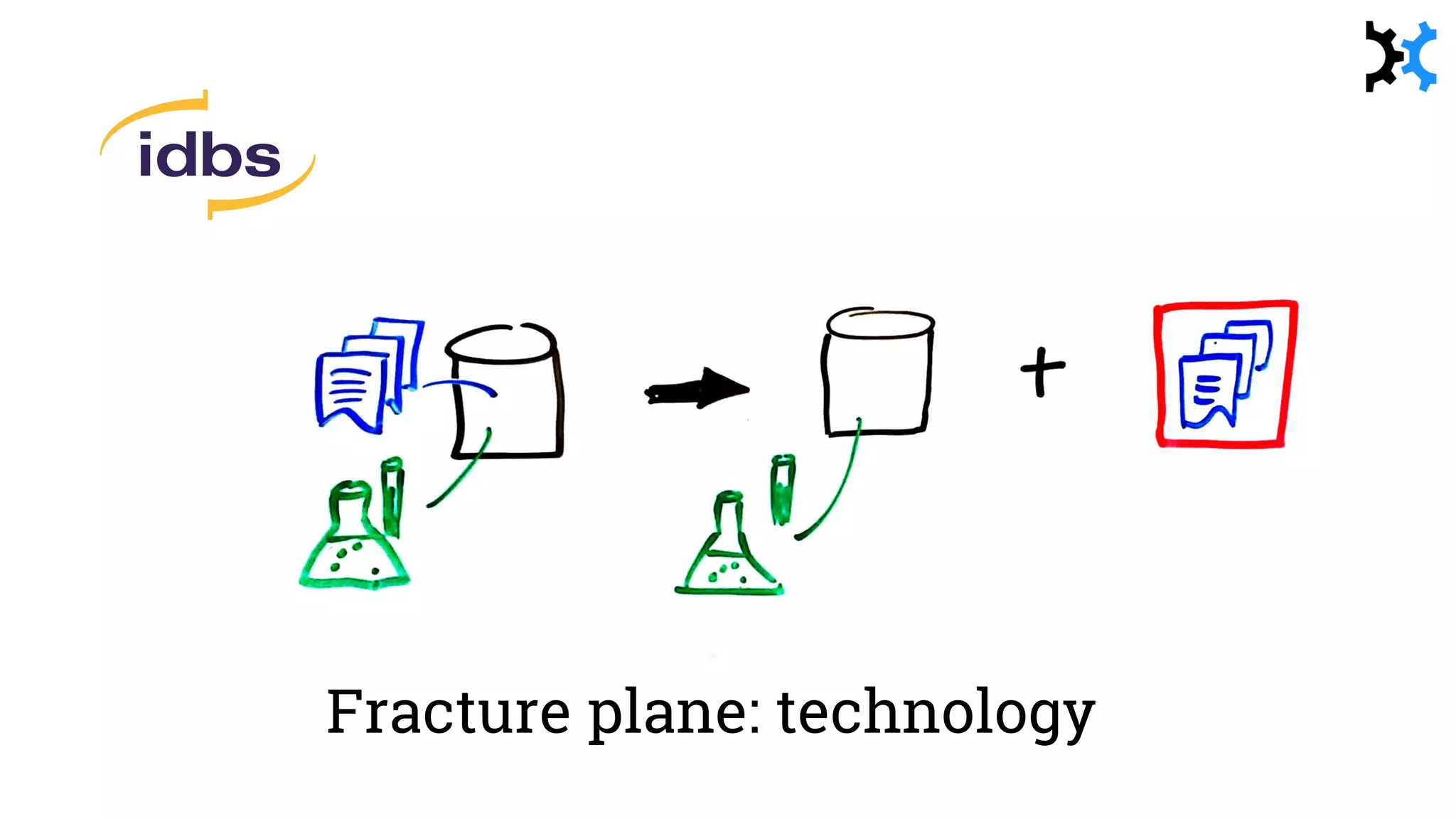 Fracture plane: technology
 