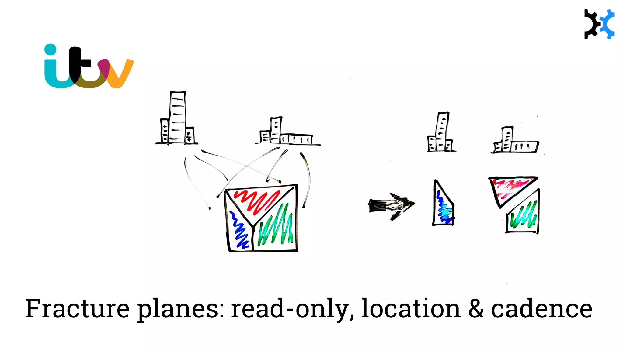 Fracture planes: read-only, location & cadence
 