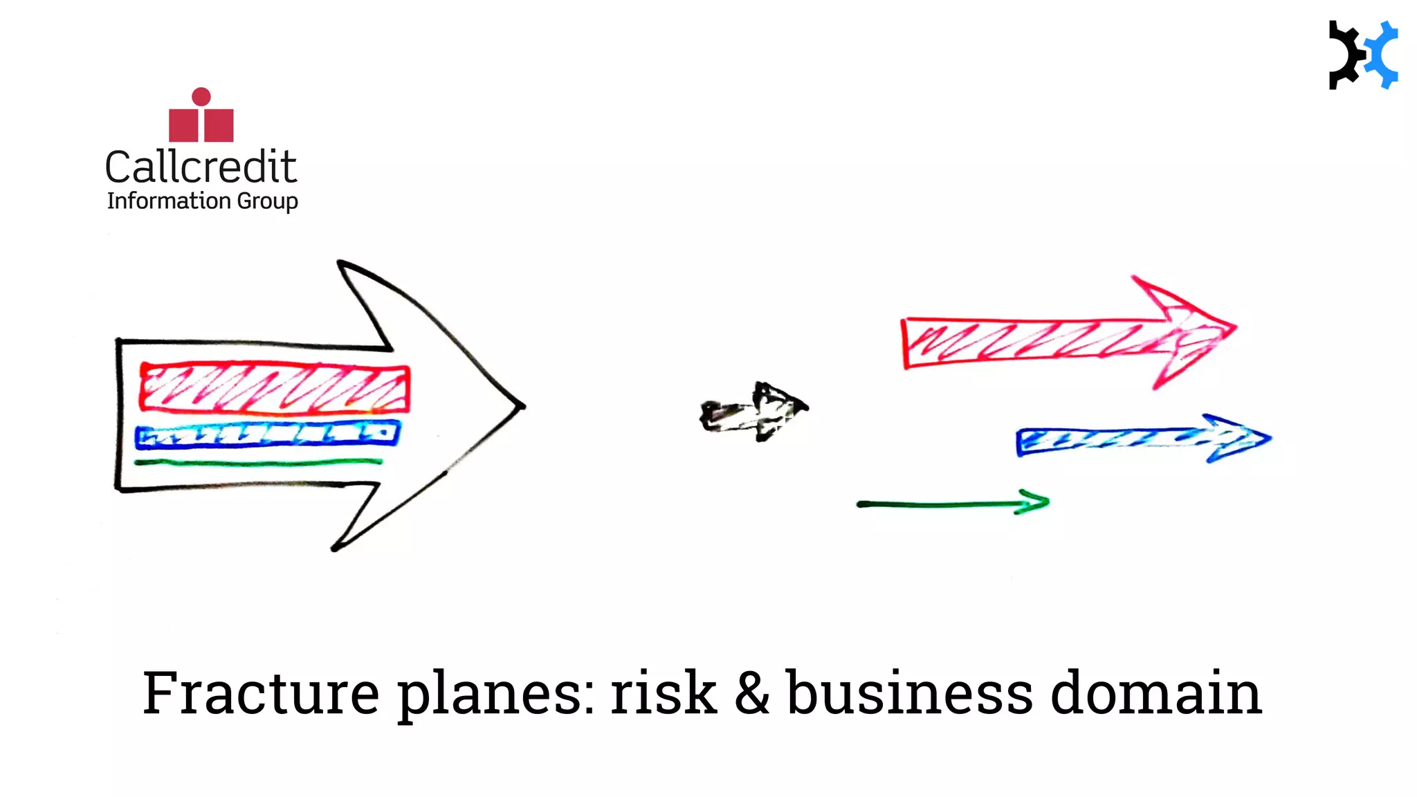 Fracture planes: risk & business domain
 