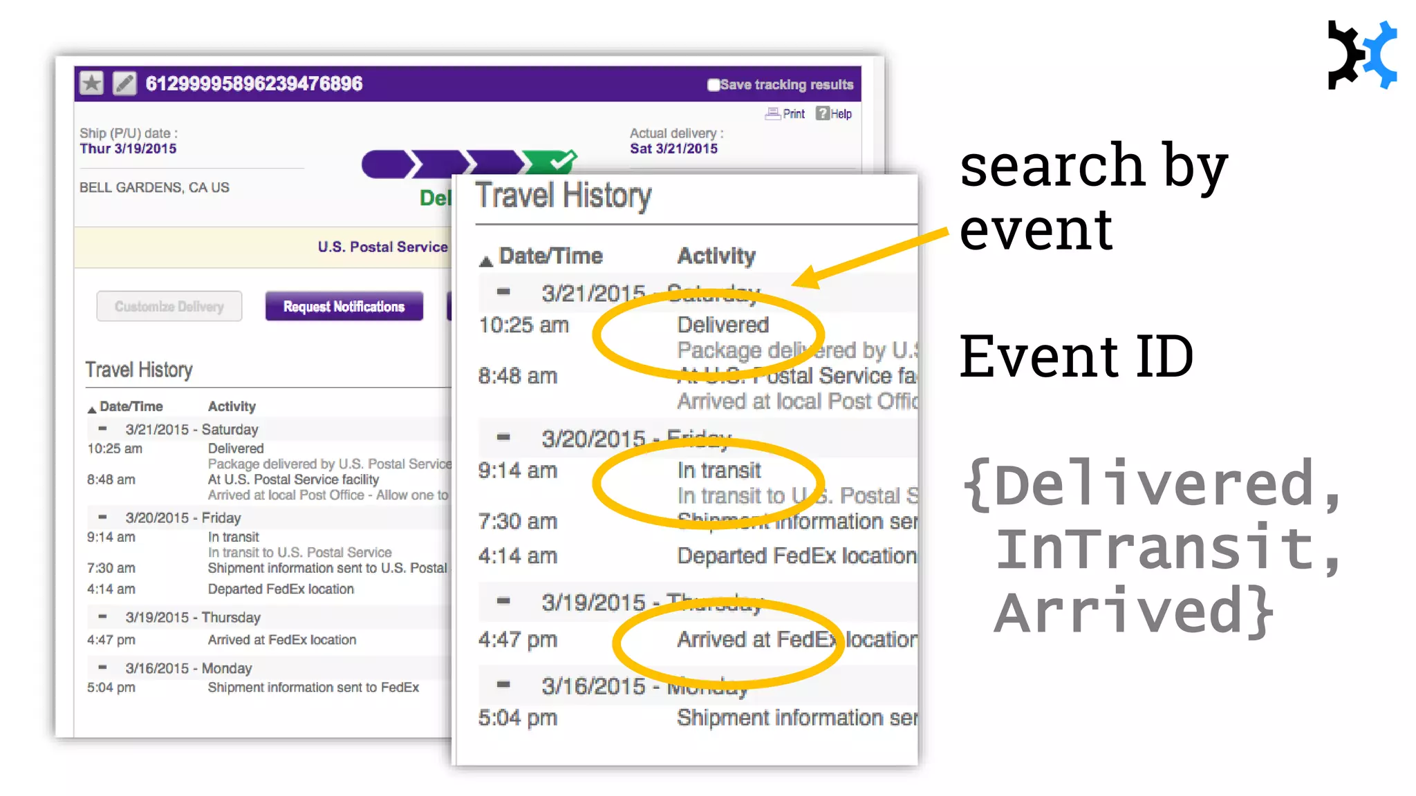 search by
event
Event ID
{Delivered,
InTransit,
Arrived}
 
