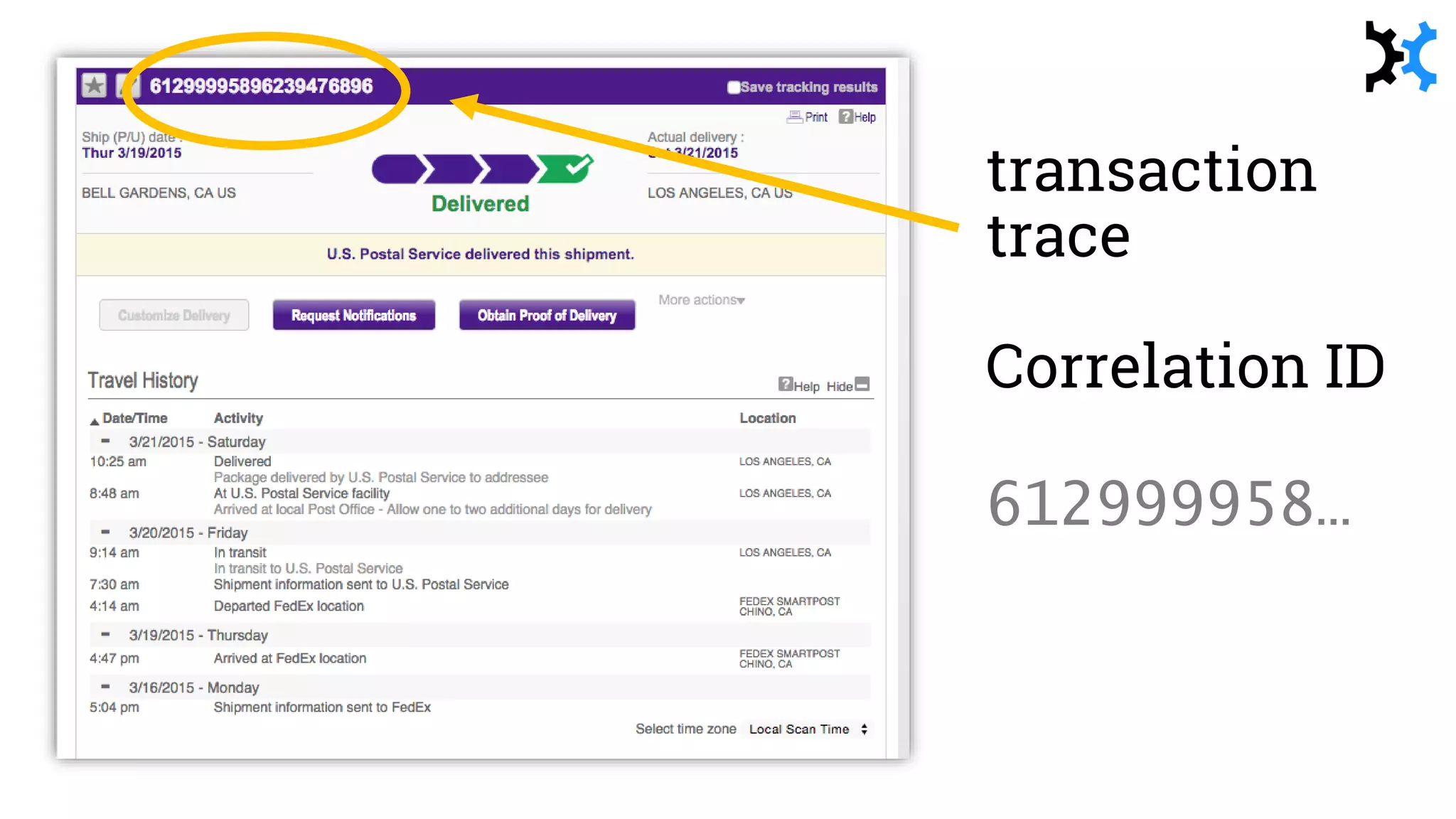 transaction
trace
Correlation ID
612999958…
 