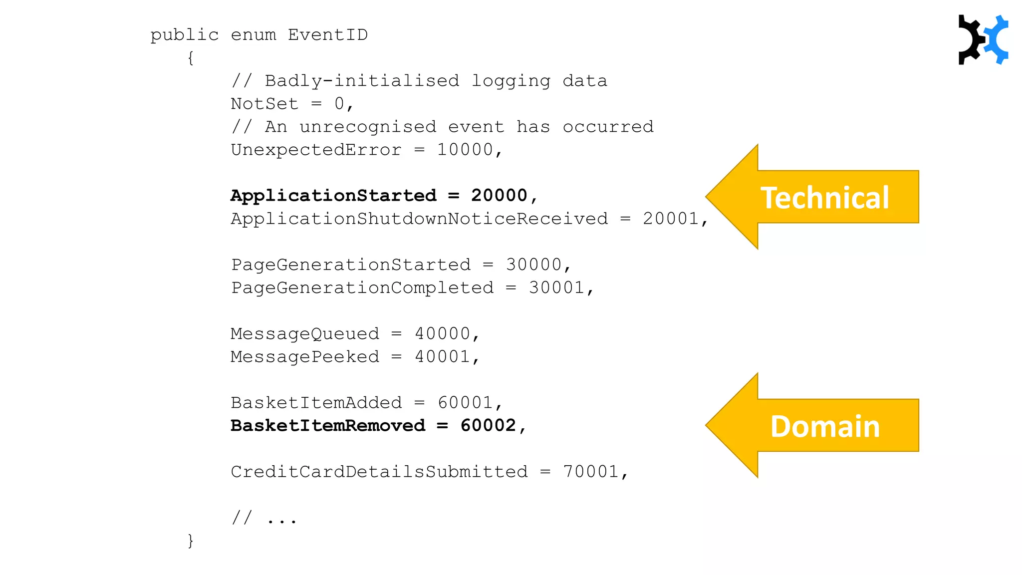 Technical
Domain
public enum EventID
{
// Badly-initialised logging data
NotSet = 0,
// An unrecognised event has occurred
UnexpectedError = 10000,
ApplicationStarted = 20000,
ApplicationShutdownNoticeReceived = 20001,
PageGenerationStarted = 30000,
PageGenerationCompleted = 30001,
MessageQueued = 40000,
MessagePeeked = 40001,
BasketItemAdded = 60001,
BasketItemRemoved = 60002,
CreditCardDetailsSubmitted = 70001,
// ...
}
 
