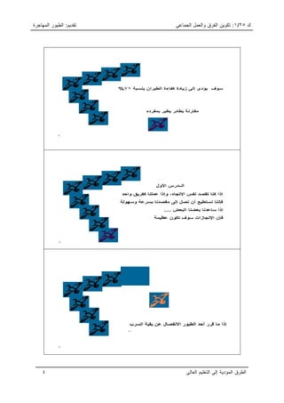 ‫ﺘﻘﺩﻴﻡ: ﺍﻟﻁﻴﻭﺭ ﺍﻟﻤﻬﺎﺠﺭﺓ‬                            ‫ﻙ ٥٢/١: ﺘﻜﻭﻴﻥ ﺍﻟﻔﺭﻕ ﻭﺍﻟﻌﻤل ﺍﻟﺠﻤﺎﻋﻰ‬




                         ‫ﺳﻮف ﻳﺆدى إﻟﻰ زﻳﺎدة آﻔﺎءة اﻟﻄﻴﺮان ﺑﻨﺴﺒﺔ ١٧%‬




                                     ‫ﻣﻘﺎرﻧﺔ ﺑﻄﺎﺋﺮ ﻳﻄﻴﺮ ﺑﻤﻔﺮدﻩ‬




            ‫٤‬




                                         ‫اﻟ ﺪرس اﻷول‬
                          ‫إذا آﻨﺎ ﺗﻘﺼﺪ ﻧﻔﺲ اﻻﺗﺠﺎﻩ، وإذا ﻋﻤﻠﻨﺎ آﻔﺮﻳﻖ واﺣﺪ‬
                         ‫ﻓﺈﻧﻨﺎ ﻧﺴﺘﻄﻴﻊ أن ﻧﺼﻞ إﻟﻰ ﻣﻘﺼﺪﻧﺎ ﺑﺴﺮﻋﺔ وﺳﻬﻮﻟﺔ‬
                                             ‫إذا ﺳﺎﻋﺪﻧﺎ ﺑﻌﻀﻨﺎ اﻟﺒﻌﺾ ....‬
                                        ‫ﻓﺈن اﻹﻧﺠﺎزات ﺳﻮف ﺗﻜﻮن ﻋﻈﻴﻤﺔ‬




             ‫٥‬




                             ‫إذا ﻣﺎ ﻗﺮر أﺣﺪ اﻟﻄﻴﻮر اﻻﻧﻔﺼﺎل ﻋﻦ ﺑﻘﻴﺔ اﻟﺴﺮب‬
                            ‫..‬


             ‫٦‬




    ‫٤‬                                                  ‫ﺍﻟﻁﺭﻕ ﺍﻟﻤﺅﺩﻴﺔ ﺇﻟﻰ ﺍﻟﺘﻌﻠﻴﻡ ﺍﻟﻌﺎﻟﻰ‬
 