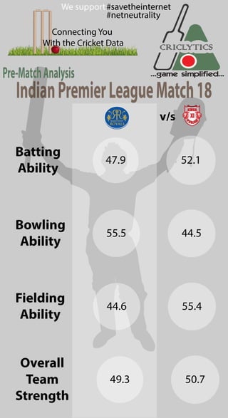 Team Analysis for IPL Match 18