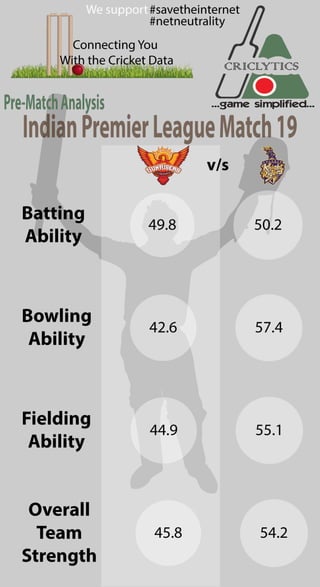 Team Analysis For IPL Match 19