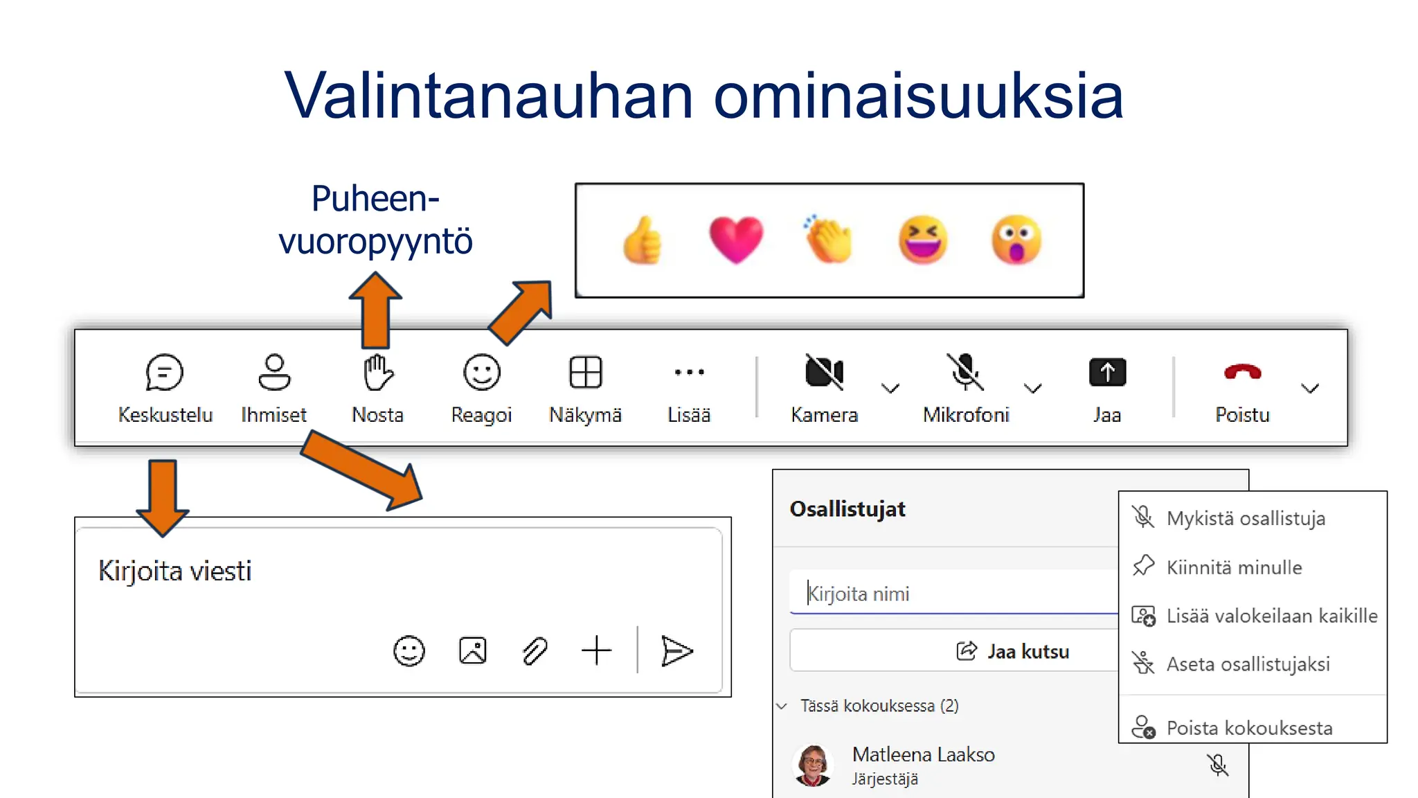 Valintanauhan ominaisuuksia
Puheen-
vuoropyyntö
 