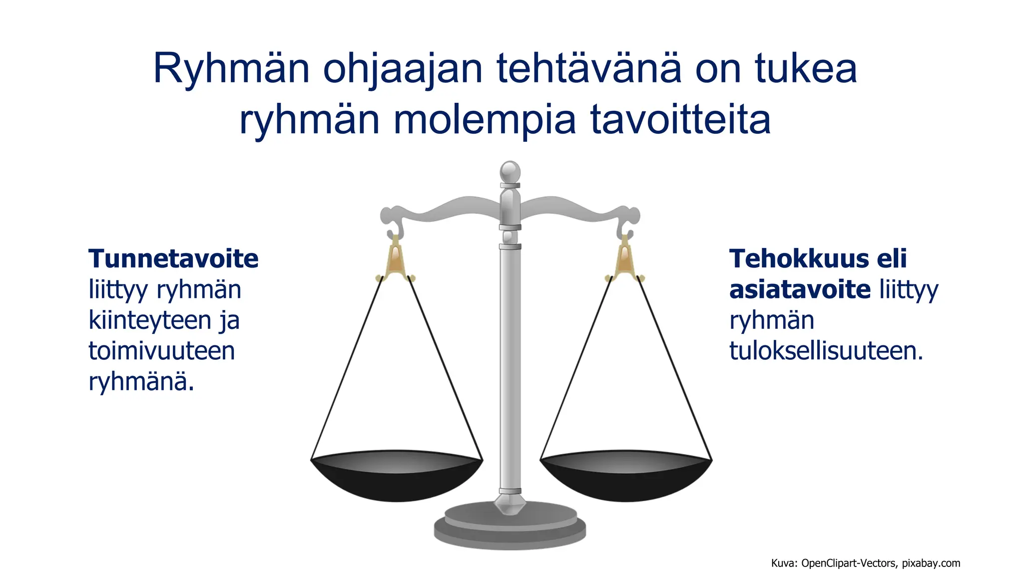 Ryhmän ohjaajan tehtävänä on tukea
ryhmän molempia tavoitteita
Tunnetavoite
liittyy ryhmän
kiinteyteen ja
toimivuuteen
ryhmänä.
Tehokkuus eli
asiatavoite liittyy
ryhmän
tuloksellisuuteen.
Kuva: OpenClipart-Vectors, pixabay.com
 