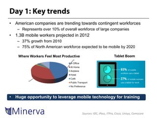 • American companies are trending towards contingent workforces
   – Represents over 10% of overall workforce of large companies
• 1.3B mobile workers projected in 2012
   – 37% growth from 2010
   – 75% of North American workforce expected to be mobile by 2020
                                    In
                                Office, 46
    Where Workers Feel Most Productive                                  Tablet Boom
                                    %
                                  In Office
                                  At Home
                                  Airplane
                                  Hotel
    At
                                  Café
  Home, 38
                                  Public Transport
     %
                                  No Preference



• Huge opportunity to leverage mobile technology for training


                                              Sources: IDC, iPass, ITPro, Cisco, Unisys, Comscore
 